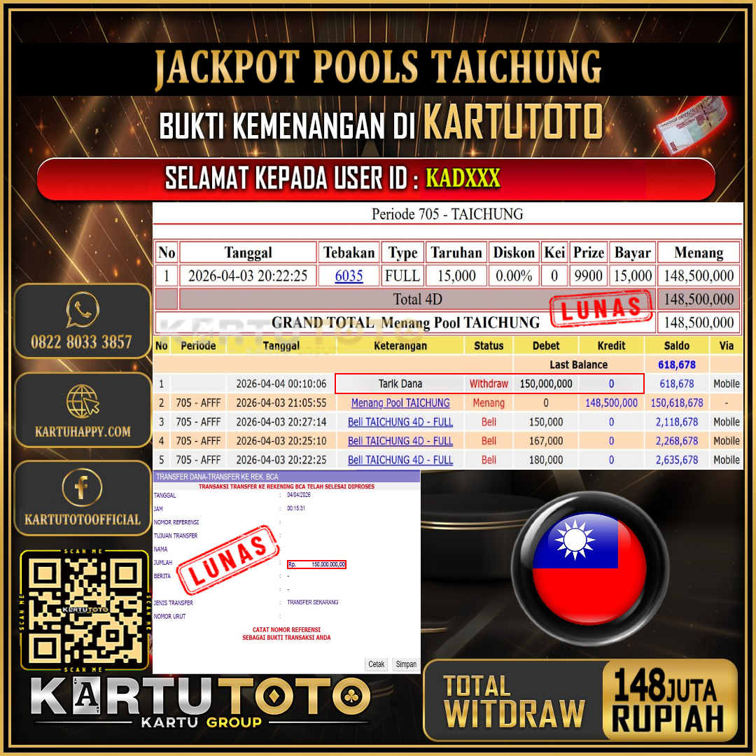 KARTUTOTO JACKPOT TOGEL TAICHUNG Rp.148.000.000,- LUNAS USER ID : KAD***‎ ‎ ‎