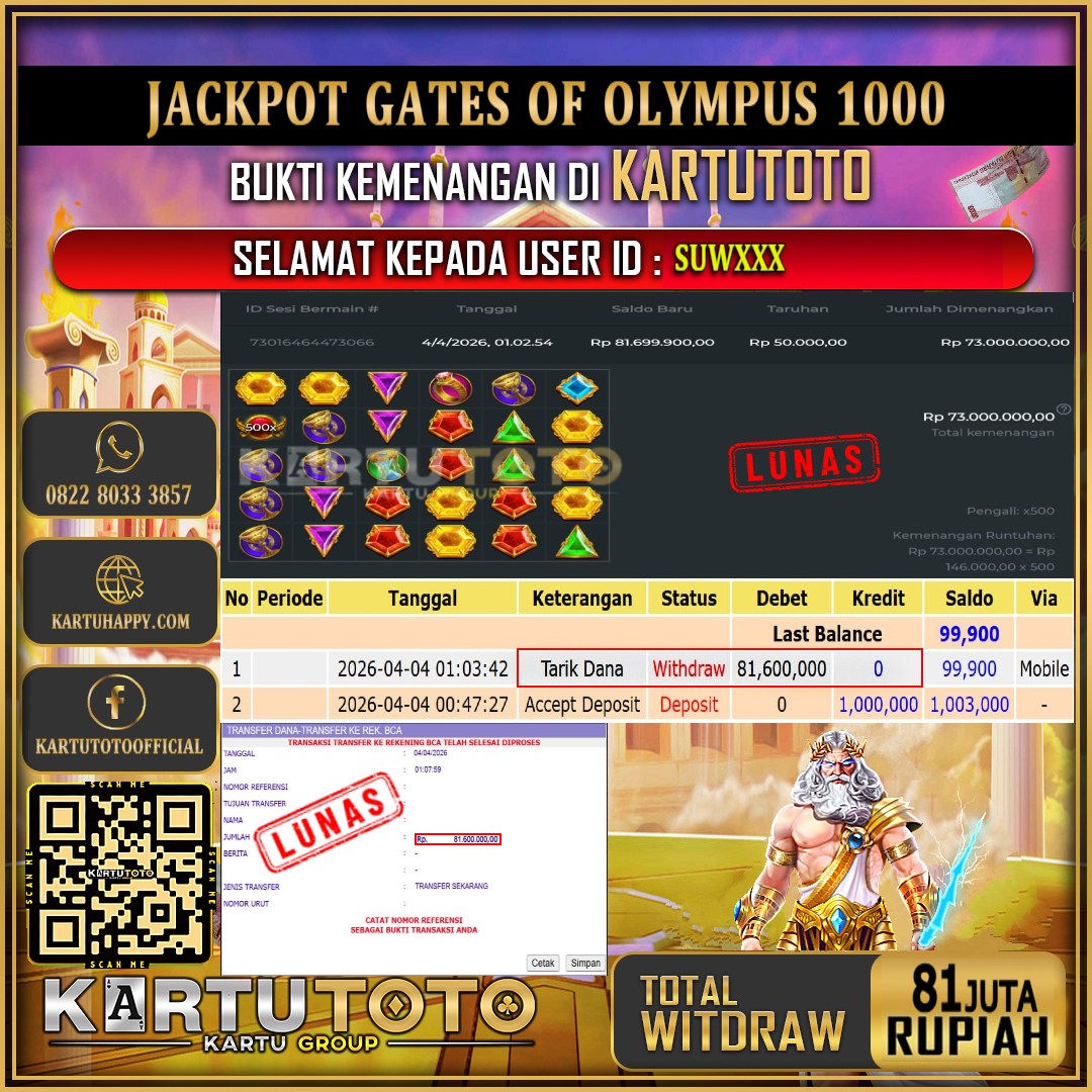 KARTUTOTO JACKPOT SLOT GATES OF OLYMPUS 1000 Rp.81.000.000,- LUNAS USER ID : SUW***‎ ‎ ‎