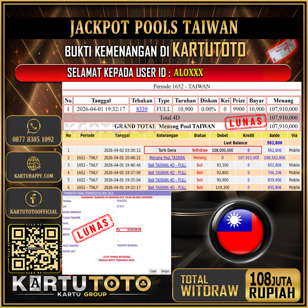 KARTUTOTO JACKPOT TOGEL TAIWAN Rp.108.000.000,- LUNAS USER ID : ALO***‎ ‎ ‎