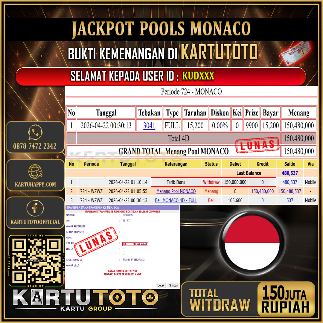 KARTUTOTO JACKPOT TOGEL MONACO Rp.150.000.000,- LUNAS USER ID : KUD***‎ ‎ ‎